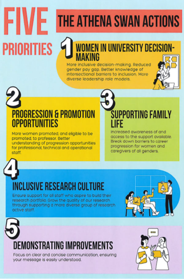 Five priorities poster