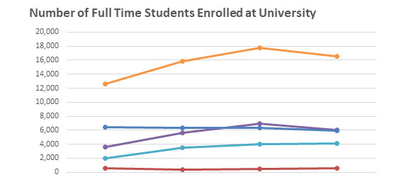 Number of enrolled full-time religious students graph