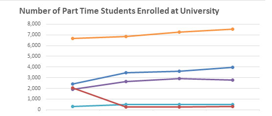 Number of enrolled part-time religious students graph