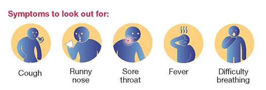 day by day corona virus symptoms